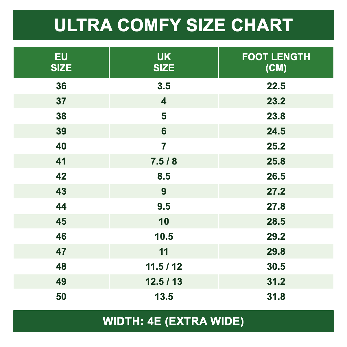 Ultra Comfy size chart — EU / UK / foot length (cm)